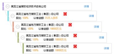 黑龍江省煤炭經(jīng)濟(jì)技術(shù)咨詢(xún)服務(wù)與展望